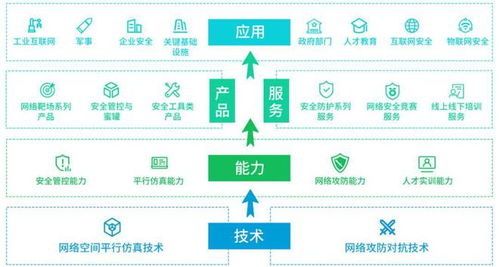 永信至誠申購解讀 政府與軍用網(wǎng)絡安全服務商以49.19元IPO定價，深耕網(wǎng)絡技術(shù)服務新機遇