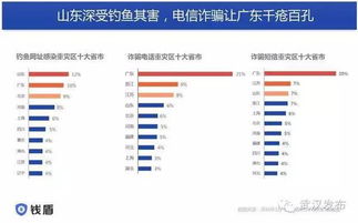 錢盾app亮相網(wǎng)絡(luò)安全周 阿里推出3.88元保120萬服務(wù)